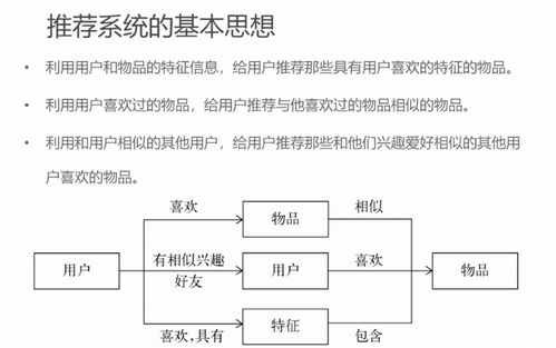 推薦系統理論筆記（一） 概述、簡介與測評——肝癌血漿microRNA標志物檢測報告系統