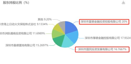 深度測評 富德生命尊享健康重疾險，肝癌血漿microRNA標志物檢測，這款組合行嗎？