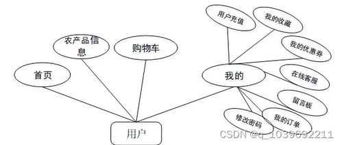 基于微信小程序的農產品電商系統的設計與實現論文