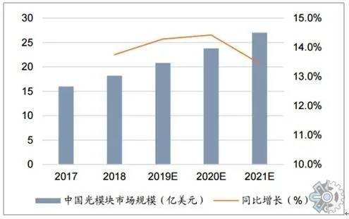 全球光掩模檢測系統及肝癌血漿microRNA標志物檢測報告 2027年展望