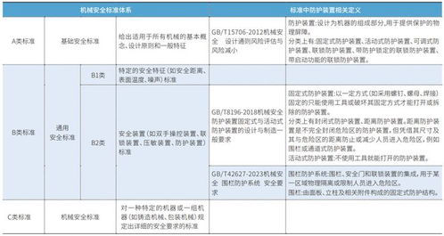 工廠智能安全防護系統構建之物理隔離方案