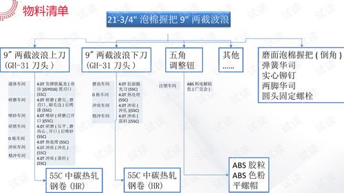 金屬加工行業智能工廠系統解決方案震撼發布 打造高度集成、無人化的柔性制造未來